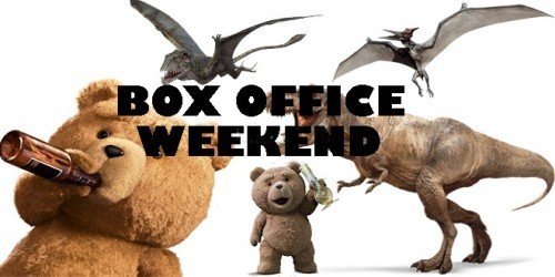 Box Office: Ted 2 in testa, Jurassic World secondo