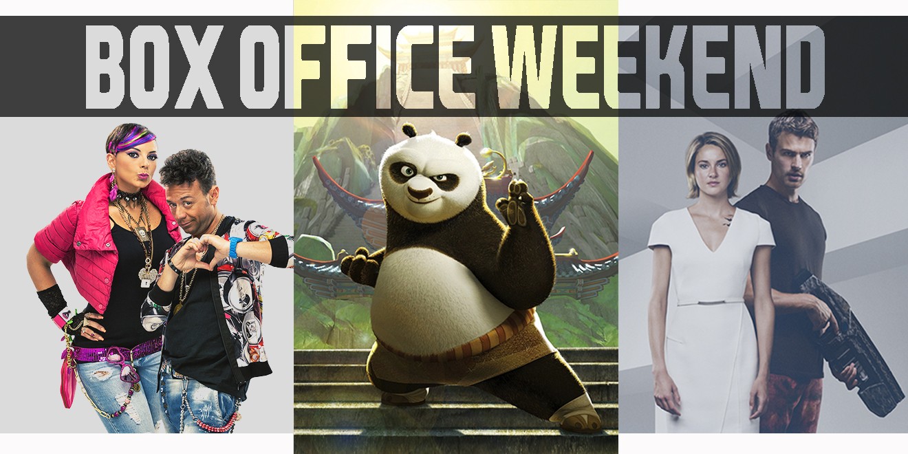 Box Office: Vince ancora Kung Fu Panda 3, segue Vita, Cuore, Battito