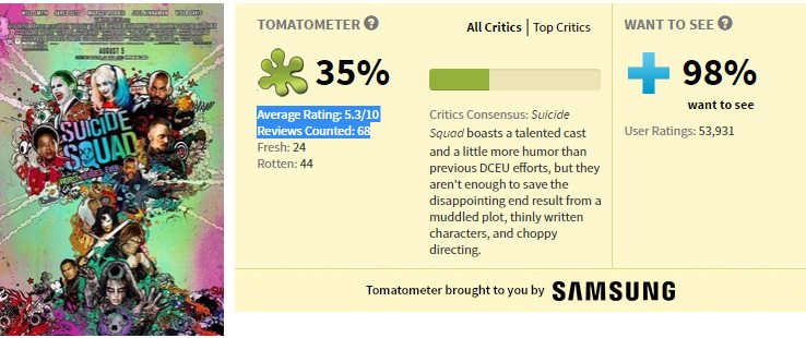 Rotten Tomatoes Suicide Squad
