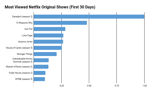 iron fist dati netflix