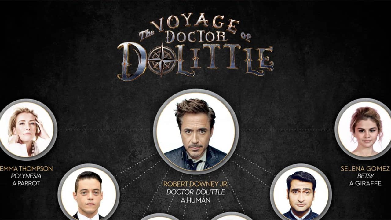 The Voyage of Doctor Dolittle: Robert Downey Jr. svela il cast stellare
