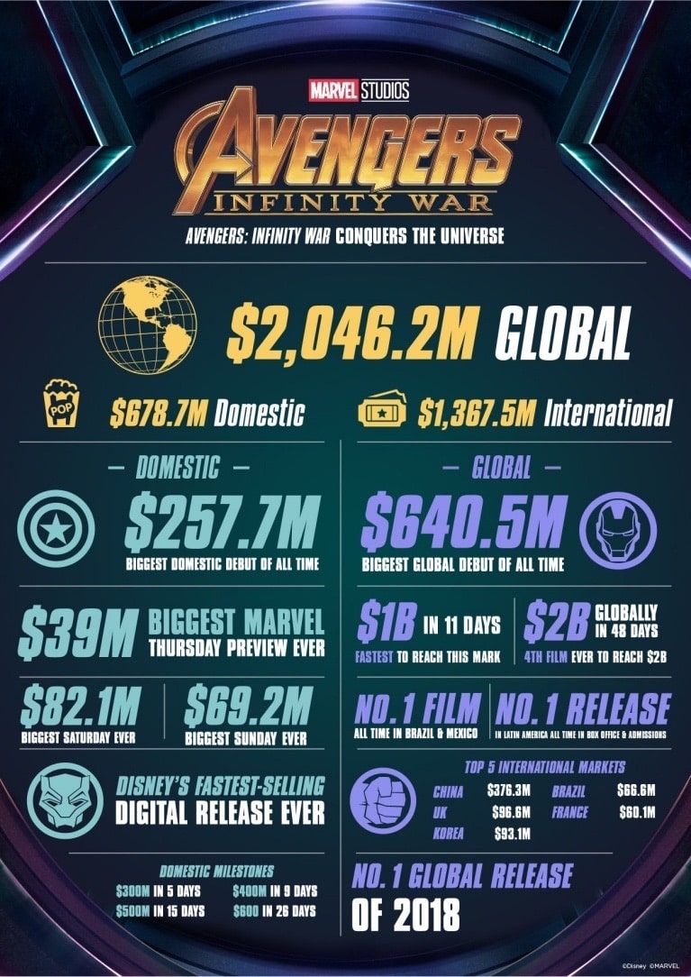 Avengers: Infinity War Cinematographe.it