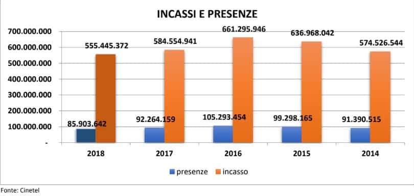 box office cinematographe.it