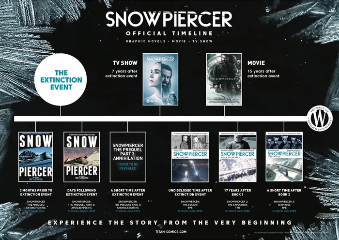 Snowpiercer timeline ufficiale, Cinematographe.it