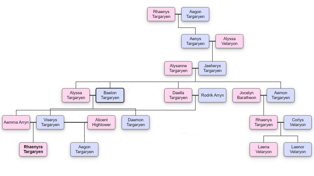 House of the Dragon: la spiegazione dell’albero genealogico dei Targaryen Cinematographe.it 