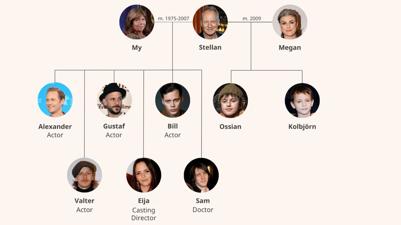 Skarsgård famiglia - Cinematographe.it