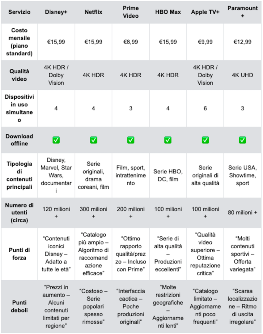 disney plus listino prezzi
