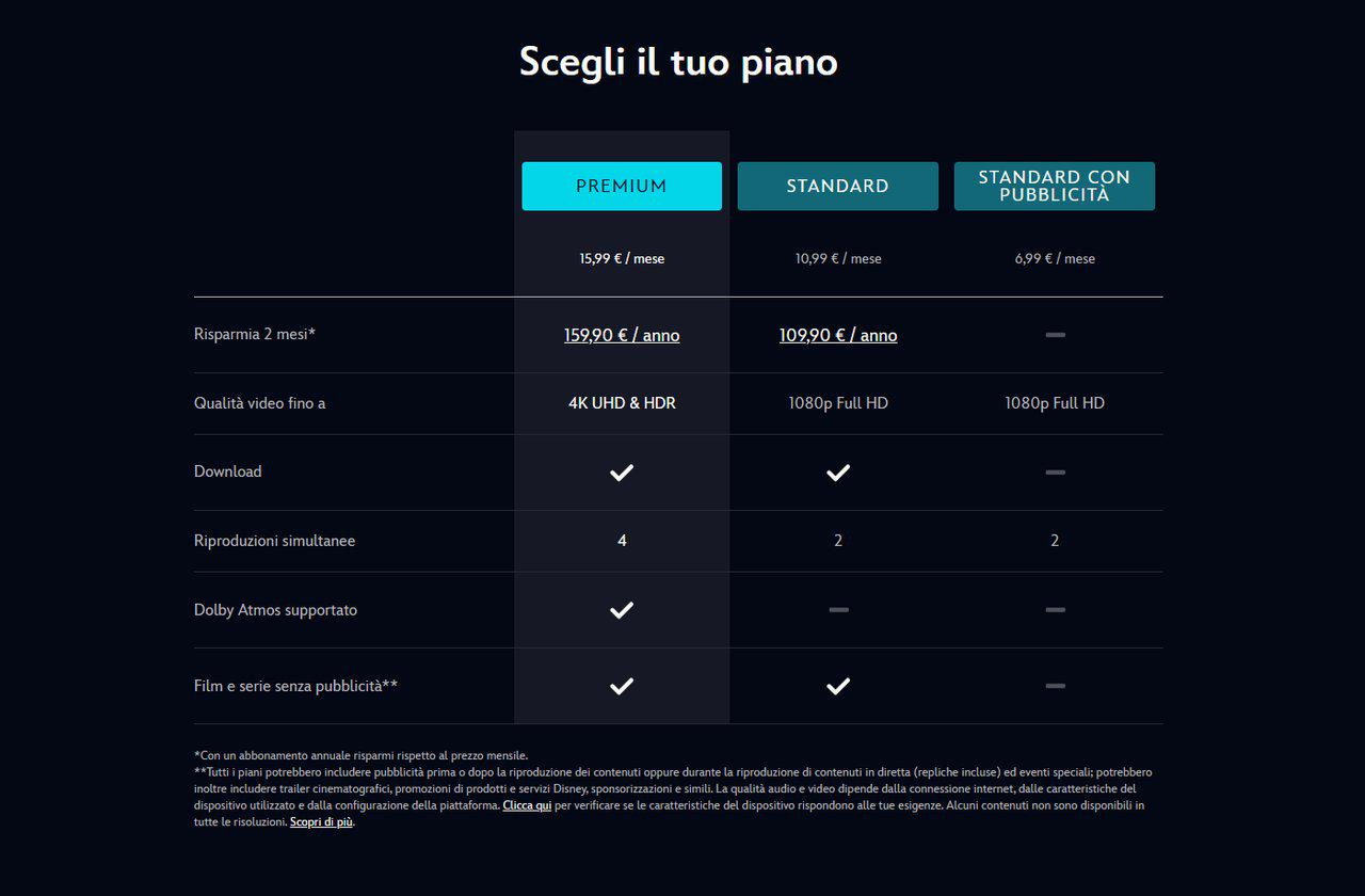 Tabella dei piani di abbonamento Disney Plus in Italia cinematographe.it